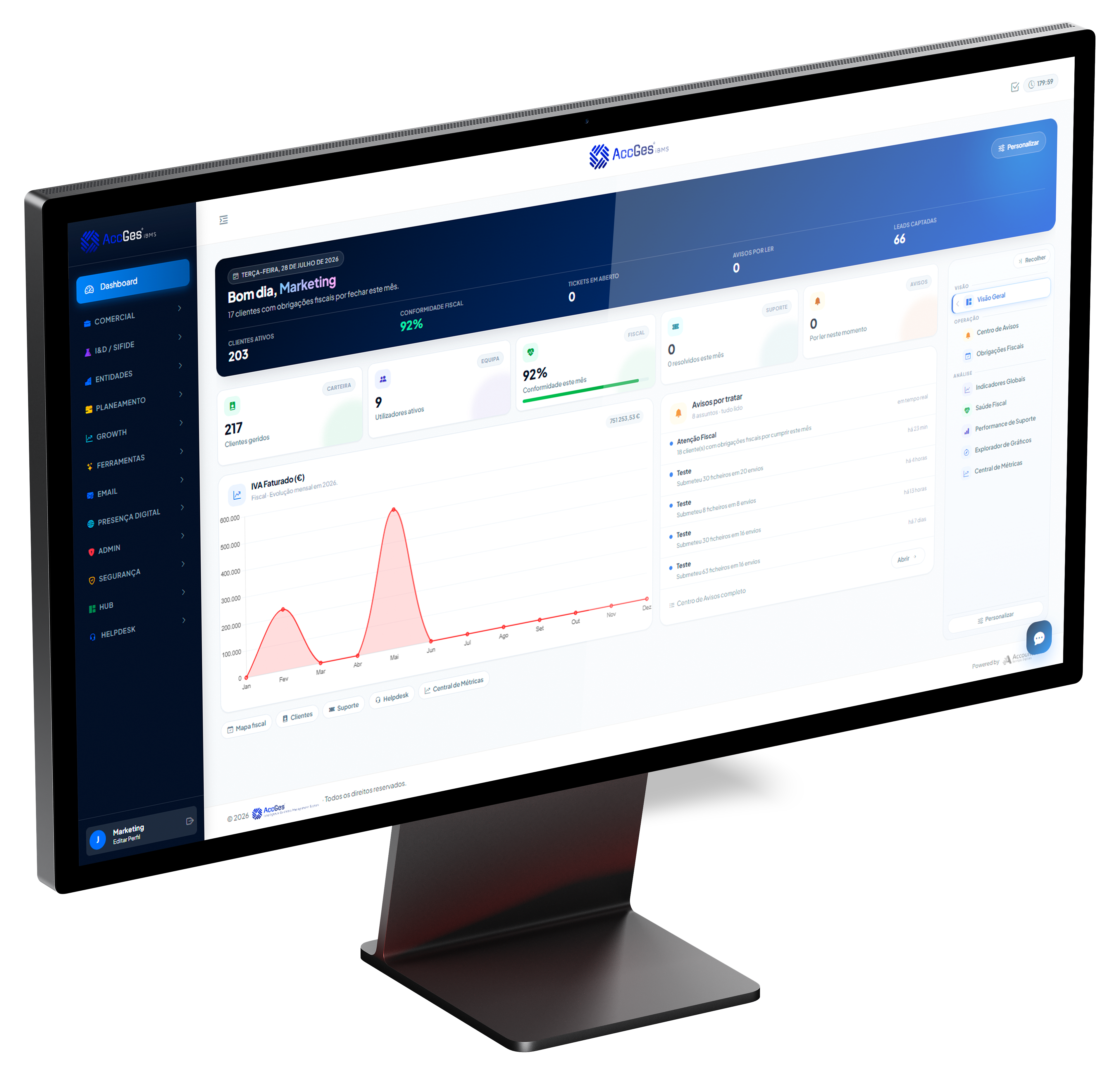 Painel de indicadores do ACCGES apresentado num monitor